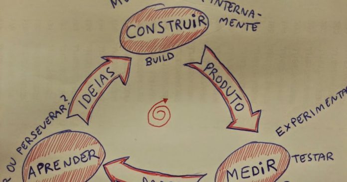 Construir_Medir_Aprender