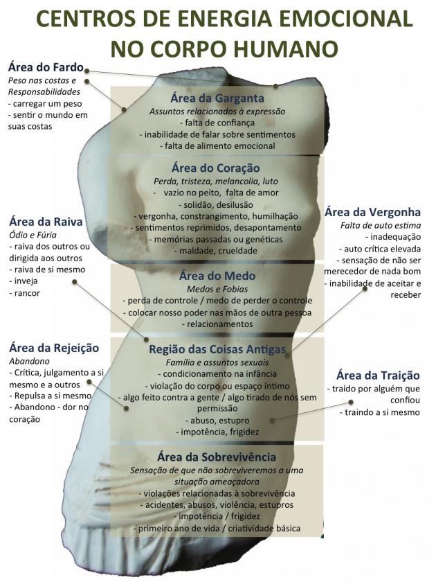 resilienciamag.com - O que acontece quando nossas emoções ficam guardadas no corpo