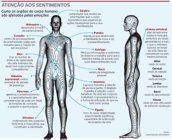 resilienciamag.com - O corpo fala e não mente - Parte II