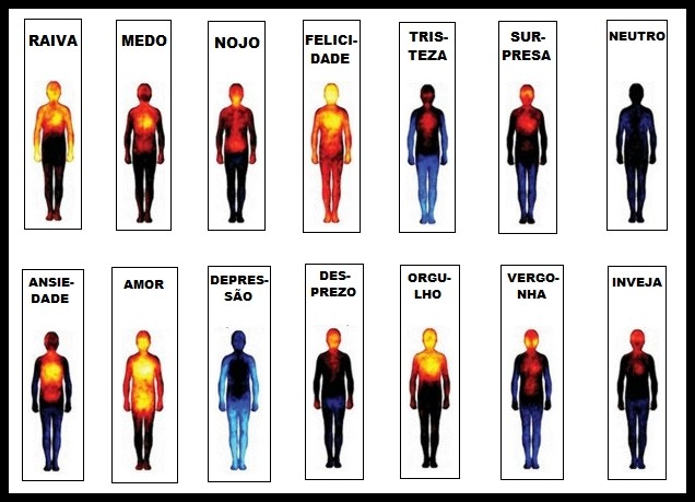 resilienciamag.com - As emoções e o corpo II