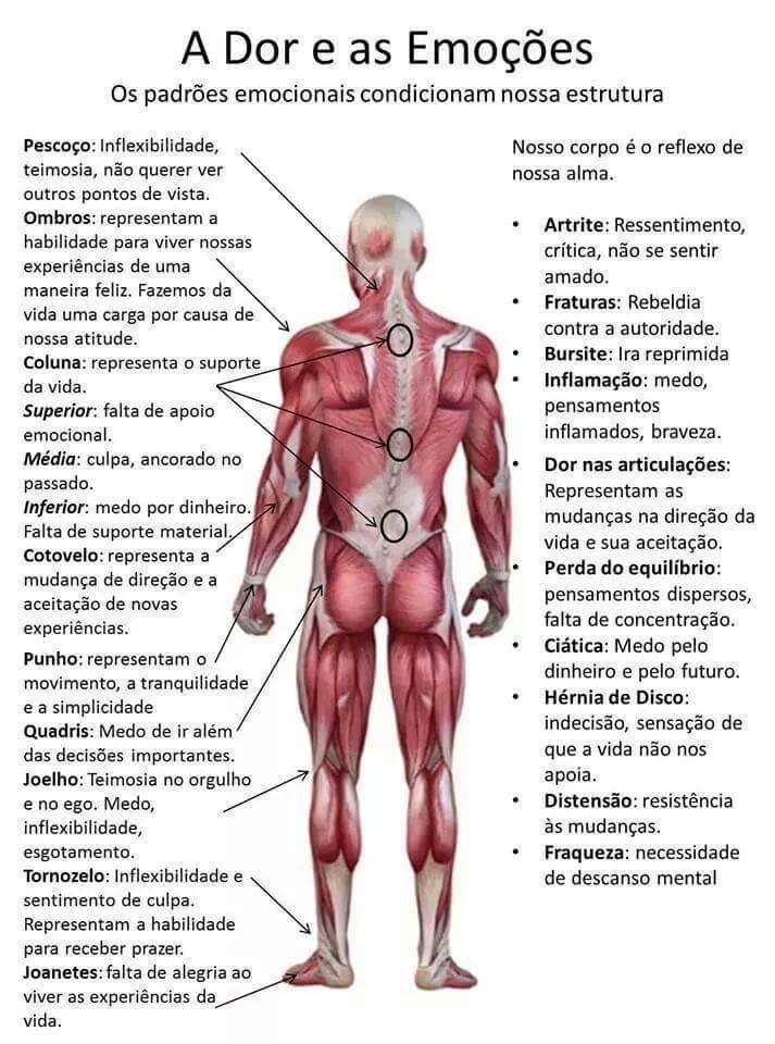 resilienciamag.com - O que acontece quando nossas emoções ficam guardadas no corpo