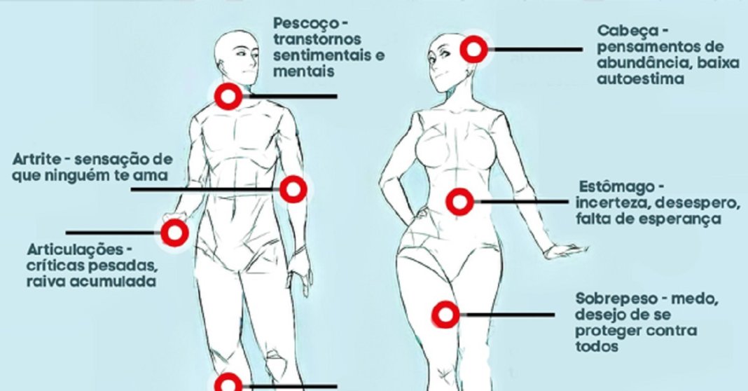 ME DIGA ONDE DÓI E TE DIREI QUAIS SÃO OS TEUS PROBLEMAS