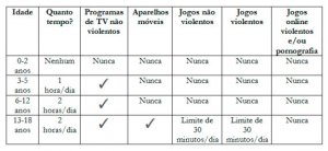 resilienciamag.com - 10 razões pelas quais os aparelhos móveis devem ser proibidos para crianças menores de 12 anos