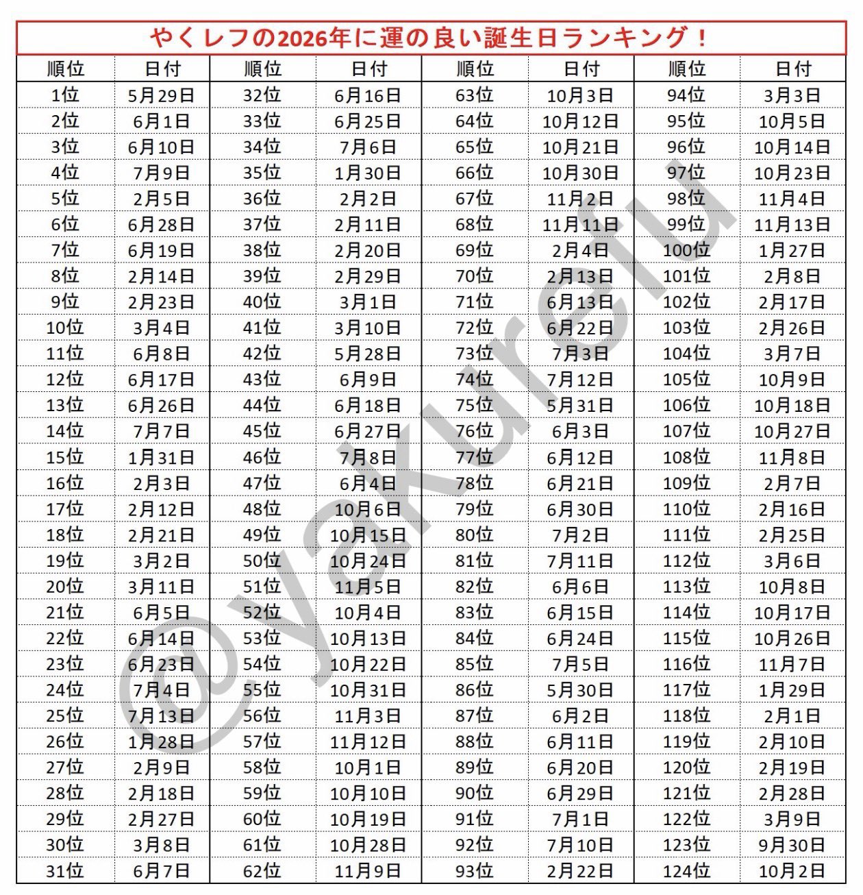 Calendário da Sorte Japonês: Descubra em que posição você está de acordo com seu mês e dia de nascimento resilienciamag.com - Calendário da Sorte Japonês: Descubra em que posição você está de acordo com seu mês e dia de nascimento