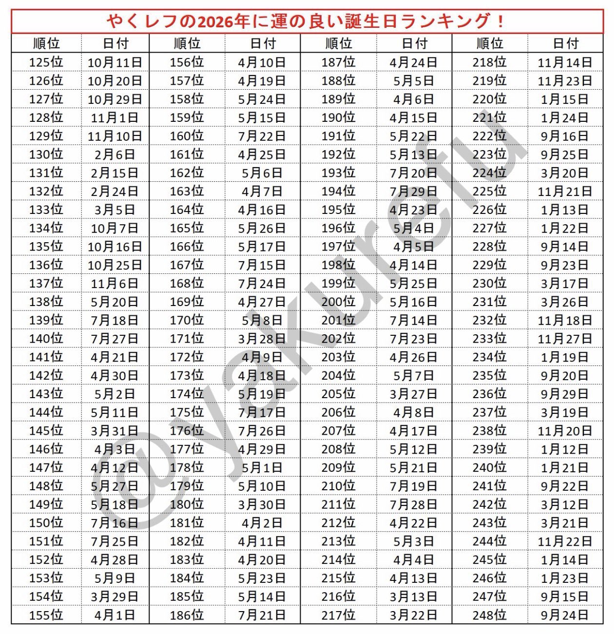 Calendário da Sorte Japonês: Descubra em que posição você está de acordo com seu mês e dia de nascimento resilienciamag.com - Calendário da Sorte Japonês: Descubra em que posição você está de acordo com seu mês e dia de nascimento